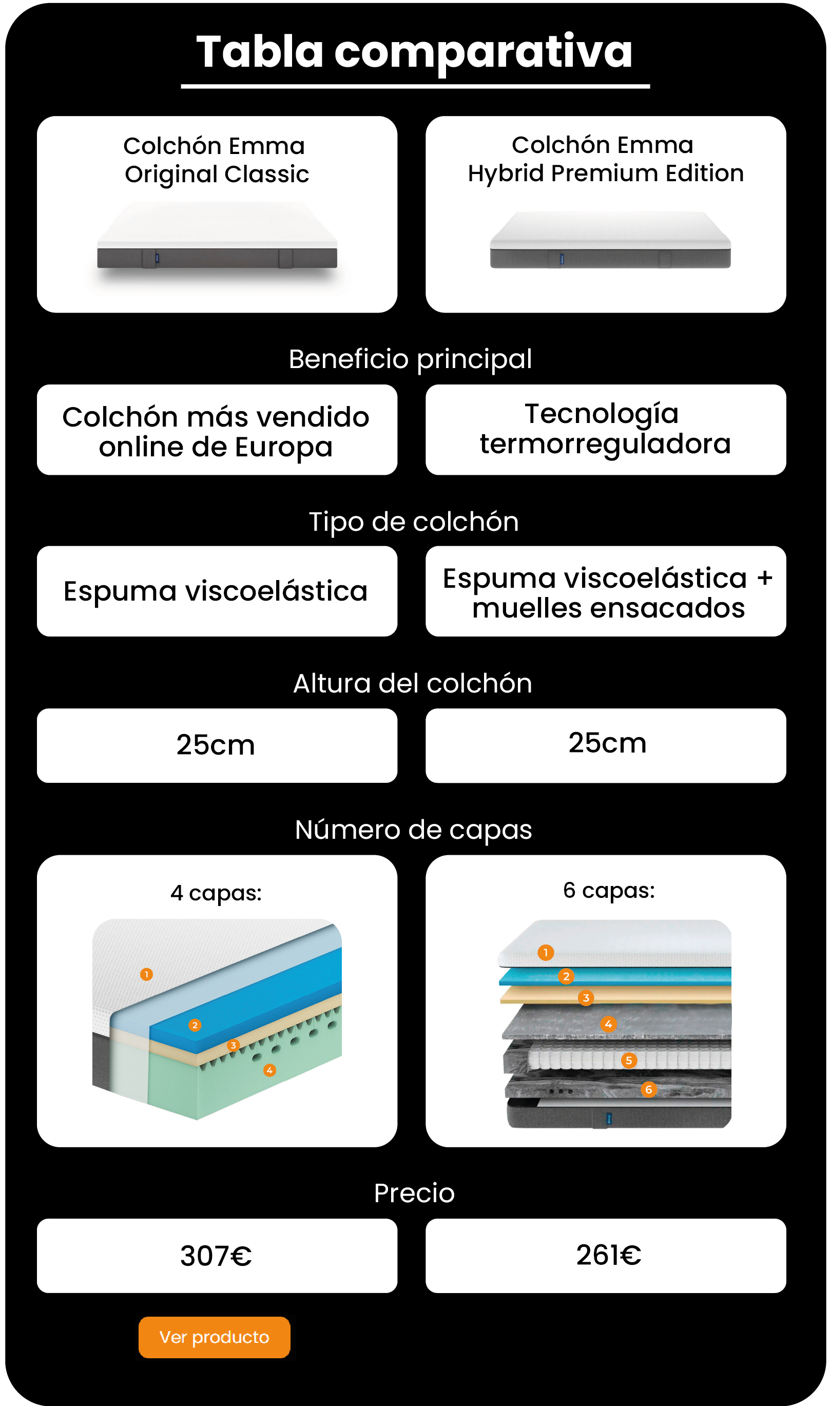 Tabla comparativa